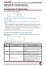 Preview for 82 page of SolarEdge StorEdge SE5000-xxS0 series Installation Manual