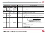 Preview for 90 page of SolarEdge StorEdge SE5000-xxS0 series Installation Manual