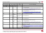 Preview for 94 page of SolarEdge StorEdge SE5000-xxS0 series Installation Manual