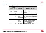 Preview for 96 page of SolarEdge StorEdge SE5000-xxS0 series Installation Manual