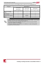 Preview for 12 page of SolarEdge StorEdge SE7600A-US1 Installation Manual