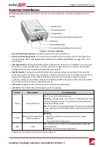 Preview for 23 page of SolarEdge StorEdge SE7600A-US1 Installation Manual