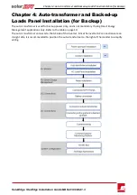 Preview for 29 page of SolarEdge StorEdge SE7600A-US1 Installation Manual