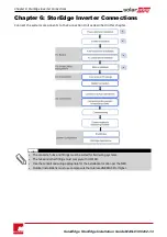 Preview for 32 page of SolarEdge StorEdge SE7600A-US1 Installation Manual