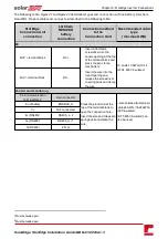 Preview for 37 page of SolarEdge StorEdge SE7600A-US1 Installation Manual