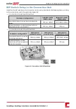 Preview for 41 page of SolarEdge StorEdge SE7600A-US1 Installation Manual