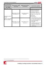 Preview for 44 page of SolarEdge StorEdge SE7600A-US1 Installation Manual