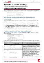 Preview for 95 page of SolarEdge StorEdge SE7600A-US1 Installation Manual