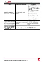 Preview for 101 page of SolarEdge StorEdge SE7600A-US1 Installation Manual