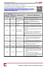 Preview for 102 page of SolarEdge StorEdge SE7600A-US1 Installation Manual