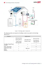 Предварительный просмотр 17 страницы SolarEdge StorEdge Solution with Backup Installation Manual