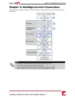 Preview for 28 page of SolarEdge storedge Installation Manual