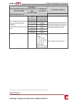 Preview for 32 page of SolarEdge storedge Installation Manual