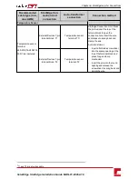 Preview for 36 page of SolarEdge storedge Installation Manual