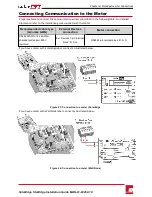 Preview for 38 page of SolarEdge storedge Installation Manual