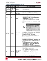 Preview for 85 page of SolarEdge storedge Installation Manual