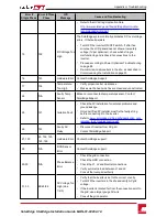 Preview for 86 page of SolarEdge storedge Installation Manual