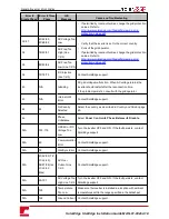 Preview for 87 page of SolarEdge storedge Installation Manual