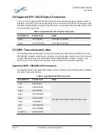 Предварительный просмотр 32 страницы Solarflare SFA6902F User Manual