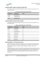 Предварительный просмотр 33 страницы Solarflare SFA6902F User Manual