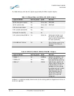 Предварительный просмотр 37 страницы Solarflare SFA6902F User Manual