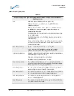 Предварительный просмотр 145 страницы Solarflare SFA6902F User Manual