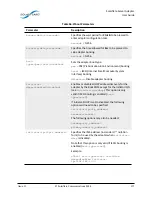 Предварительный просмотр 182 страницы Solarflare SFA6902F User Manual