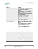 Предварительный просмотр 186 страницы Solarflare SFA6902F User Manual