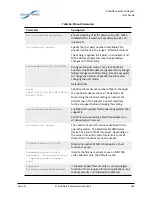 Предварительный просмотр 188 страницы Solarflare SFA6902F User Manual