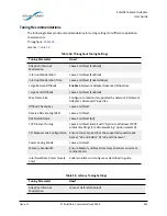 Предварительный просмотр 236 страницы Solarflare SFA6902F User Manual