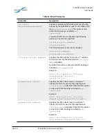 Предварительный просмотр 250 страницы Solarflare SFA6902F User Manual