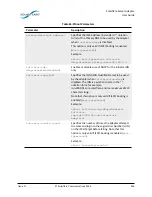 Предварительный просмотр 251 страницы Solarflare SFA6902F User Manual