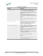 Предварительный просмотр 253 страницы Solarflare SFA6902F User Manual