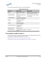 Предварительный просмотр 272 страницы Solarflare SFA6902F User Manual