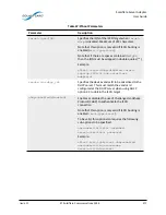 Предварительный просмотр 282 страницы Solarflare SFA6902F User Manual