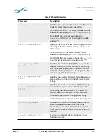 Предварительный просмотр 284 страницы Solarflare SFA6902F User Manual