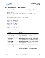 Предварительный просмотр 299 страницы Solarflare SFA6902F User Manual