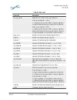 Предварительный просмотр 300 страницы Solarflare SFA6902F User Manual