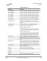 Предварительный просмотр 302 страницы Solarflare SFA6902F User Manual