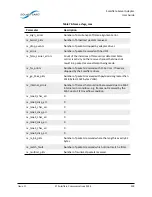 Предварительный просмотр 305 страницы Solarflare SFA6902F User Manual