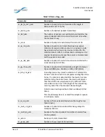 Предварительный просмотр 307 страницы Solarflare SFA6902F User Manual