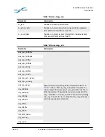 Предварительный просмотр 308 страницы Solarflare SFA6902F User Manual