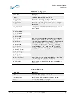 Предварительный просмотр 309 страницы Solarflare SFA6902F User Manual