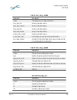 Предварительный просмотр 310 страницы Solarflare SFA6902F User Manual