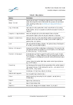 Предварительный просмотр 216 страницы Solarflare Solarflare XtremeScale series User Manual