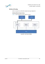 Предварительный просмотр 230 страницы Solarflare Solarflare XtremeScale series User Manual
