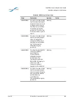 Предварительный просмотр 267 страницы Solarflare Solarflare XtremeScale series User Manual