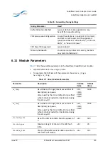 Предварительный просмотр 322 страницы Solarflare Solarflare XtremeScale series User Manual