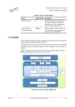 Предварительный просмотр 338 страницы Solarflare Solarflare XtremeScale series User Manual