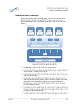 Предварительный просмотр 347 страницы Solarflare Solarflare XtremeScale series User Manual